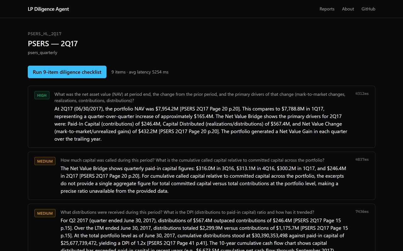 LP Diligence Agent demo: checklist results with confidence tags and citations against a PSERS quarterly report